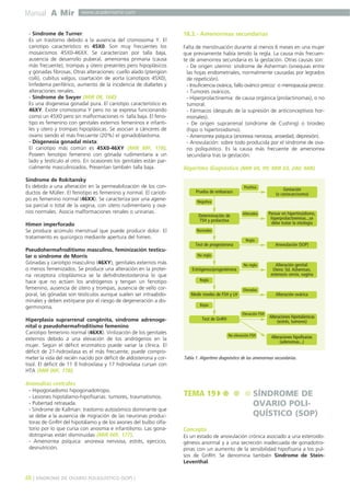 Manual A Mir

www.academiamir.com

- Síndrome de Turner:
Es un trastorno debido a la ausencia del cromosoma Y. El
cariotipo característico es 45X0. Son muy frecuentes los
mosaicismos 45X0-46XX. Se caracterizan por talla baja,
ausencia de desarrollo puberal, amenorrea primaria (causa
más frecuente), trompas y útero presentes pero hipoplásicos
y gónadas fibrosas. Otras alteraciones: cuello alado (pterigion
colli), cubitus valgus, coartación de aorta (cariotipos 45X0),
linfedema periférico, aumento de la incidencia de diabetes y
alteraciones renales.
- Síndrome de Swyer (MIR 08, 168):
Es una disgenesia gonadal pura. El cariotipo característico es
46XY. Existe cromosoma Y pero no se expresa funcionando
como un 45X0 pero sin malformaciones ni talla baja. El fenotipo es femenino con genitales externos femeninos e infantiles y útero y trompas hipoplásicas. Se asocian a cánceres de
ovario siendo el más frecuente (20%) el gonadoblastoma.
- Disgenesia gonadal mixta:
El cariotipo más común es 45X0-46XY (MIR 99F, 178).
Poseen fenotipo femenino con gónada rudimentaria a un
lado y testículo al otro. En ocasiones los genitales están parcialmente masculinizados. Presentan también talla baja.
Síndrome de Rokitansky
Es debido a una alteración en la permeabilización de los conductos de Müller. El fenotipo es femenino y normal. El cariotipo es femenino normal (46XX). Se caracteriza por una agenesia parcial o total de la vagina, con útero rudimentario y ovarios normales. Asocia malformaciones renales o urinarias.
Himen imperforado
Se produce acúmulo menstrual que puede producir dolor. El
tratamiento es quirúrgico mediante apertura del himen.

18.2.- Amenorreas secundarias
Falta de menstruación durante al menos 6 meses en una mujer
que previamente había tenido la regla. La causa más frecuente de amenorrea secundaria es la gestación. Otras causas son:
- De origen uterino: síndrome de Asherman (sinequias entre
las hojas endometriales, normalmente causadas por legrados
de repetición).
- Insuficiencia ovárica, fallo ovárico precoz o menopausia precoz.
- Tumores ováricos.
- Hiperprolactinemia: de causa orgánica (prolactinomas), o no
tumoral.
- Fármacos (después de la supresión de anticonceptivos hormonales).
- De origen suprarrenal (síndrome de Cushing) o tiroideo
(hipo o hipertiroidismo).
- Amenorrea psíquica (anorexia nerviosa, ansiedad, depresión).
- Anovulación: sobre todo producida por el síndrome de ovario poliquístico. Es la causa más frecuente de amenorrea
secundaria tras la gestación.

Algoritmo diagnóstico (MIR 04, 99; MIR 03, 240; MIR)
Positiva

Gestación
(o coriocarcicoma)

Alterados

Pensar en hipertiroidismo,
hiperprolactinemias...se
debe tratar la etiología

Prueba de embarazo
Negativa

Determinación de
TSH y prolactina
Normales

Regla

Test de progesterona

Pseudohermafroditismo masculino, feminización testicular o síndrome de Morris
Gónadas y cariotipo masculino (46XY), genitales externos más
o menos femenizados. Se produce una alteración en la proteína receptora citoplásmica se la dehidrotestosterona lo que
hace que no actúen los andrógenos y tengan un fenotipo
femenino, ausencia de útero y trompas, ausencia de vello corporal, las gónadas son testículos aunque suelen ser intraabdominales y deben extirparse por el riesgo de degeneración a disgerminoma.

Anovulación (SOP)

No regla
No regla

Estrógenos/progesterona
Regla
Elevadas

Medir niveles de FSH y LH

Alteración ovárica

Bajas
Elevación FSH

Hiperplasia suprarrenal congénita, síndrome adrenogenital o pseudohermafroditismo femenino
Cariotipo femenino normal (46XX). Virilización de los genitales
externos debido a una elevación de los andrógenos en la
mujer. Según el déficit enzimático puede variar la clínica. El
déficit de 21-hidroxilasa es el más frecuente; puede comprometer la vida del recién nacido por déficit de aldosterona y cortisol. El déficit de 11 ß hidroxilasa y 17 hidroxilasa cursan con
HTA (MIR 00F, 178).

Alteración genital:
Útero: Sd. Asherman,
estenosis cervix, vagina

Test de GnRH

No elevación FSH

Alteraciones hipotalámicas
(estrés, tumores)
Alteraciones hipofisarias
(adenomas...)

Tabla 1. Algoritmo diagnóstico de las amenorreas secundarias.

Anomalías centrales
- Hipogonadismo hipogonadotropo.
- Lesiones hipotálamo-hipofisarias: tumores, traumatismos.
- Pubertad retrasada.
- Síndrome de Kallman: trastorno autosómico dominante que
se debe a la ausencia de migración de las neuronas productoras de GnRH del hipotálamo y de los axones del bulbo olfatorio por lo que cursa con anosmia e infantilismo. Las gonadotropinas están disminuidas (MIR 00F, 177).
- Amenorrea psíquica: anorexia nerviosa, estrés, ejercicio,
desnutrición.

48 ] SÍNDROME DE OVARIO POLIQUÍSTICO (SOP) [

TEMA 19

SÍNDROME DE
OVARIO POLIQUÍSTICO (SOP)

Concepto
Es un estado de anovulación crónica asociado a una esteroidogénesis anormal y a una secreción inadecuada de gonadotropinas con un aumento de la sensibilidad hipofisaria a los pulsos de GnRH. Se denomina también Síndrome de SteinLeventhal.

 