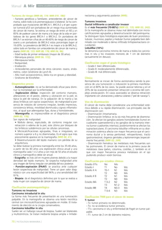 Manual A Mir

www.academiamir.com

Factores de riesgo (MIR 06, 174: MIR 01F, 180)
- Factores genéticos y familiares: antecedentes de cáncer de
mama, sobre todo si es premenopáusico o bilateral. Se ha comprobado que mutaciones del BRCA-1, BRCA-2 y el gen supresor tumoral p53 son portadoras de un riesgo muy aumentado
de cáncer de mama. Se estima un riesgo de entre un 60 y un
85% de padecer cáncer de mama a lo largo de la vida en portadoras de los genes BRCA-1 o BRCA-2. En portadoras de
BRCA-1 se estiman cifras de un 40-60% de riesgo de cáncer de
ovario y en portadores de BRCA-2 estos porcentajes bajan al
10-20%. La prevalencia del BRCA-1 es mayor a la de BRCA-2,
sobre todo en familias con antecedentes de cáncer de mama y
ovario (MIR 08, 133; MIR 08, 178; MIR 04, 96).
- Edad tardía de primer embarazo (mayor de 30 años).
- Menarquia precoz (MIR 06, 172).
- Menopausia tardía.
- Nuliparidad.
- Irradiación.
- Antecedentes personales de otros cánceres: ovario, endometrio, colon (síndrome de Lynch II).
- Alto nivel socioeconómico, dieta rica en grasas y obesidad.
- Síndrome de Klinefelter.

Diagnóstico precoz
- Autoexploración: no se ha demostrado eficaz para disminuir la mortalidad por la enfermedad.
- Exploración clínica: inspección del contorno mamario,
alteraciones en el pezón, edema y ulceración en la piel; es
típica la piel de naranja. En la palpación de la mama y las
áreas linfáticas son signos sospechosos de malignidad la presencia de nódulos de contorno irregular, bordes imprecisos,
consistencia leñosa, movilidad disminuida y signos inflamatorios, al igual que adenopatías fijas, duras y homolaterales.
- Mamografía: es imprescindible en el diagnóstico precoz
(MIR 02, 176).
Son signos de malignidad:
• Nódulo denso, espiculado, de contorno irregular con
retracción o edema de la piel, este último por bloqueo de
los linfáticos subdérmicos por las células cancerosas.
• Microcalcificaciones agrupadas, finas e irregulares, en
número superior a 6 y no diseminadas. Es el signo que más
precozmente aparece en la mamografía (MIR 00, 41).
• Desestructuración del tejido mamario con pérdida de su
arquitectura.
Se debe realizar la primera mamografía entre los 35-40 años,
a partir de los 40 años una exploración clínica anual y una
mamografía cada 1 ó 2 años y con más de 50 años el estudio
clínico y mamográfico debe ser anual.
- Ecografía: es más útil en mujeres jóvenes debido a la mayor
densidad del tejido mamario. Se sospecha malignidad ante
una imagen de forma irregular con pérdida del eco posterior.
- Punción-aspiración (PAAF): se practica ante cualquier
lesión sospechosa de malignidad. Tiene un gran valor diagnóstico con una especificidad del 96% y una sensibilidad del
91%.
- Biopsia: da el diagnóstico definitivo por lo que se realiza a
toda mujer con sospecha de cáncer de mama.

Clasificación anatomopatológica
Tumores no invasivos
Carcinoma intraductal in situ
La forma más frecuente de presentación es una tumoración
palpable. En la mamografía se observa una lesión necrótica
central con microcalcificaciones agrupadas en molde. El tratamiento de elección es la cirugía conservadora.
Carcinoma lobulillar in situ
Suelen ser un hallazgo casual de biopsia. Suelen ser bilaterales
y multicéntricos. Se tratan mediante biopsia amplia + linfade-

70 ] PATOLOGÍA MAMARIA [

nectomía y seguimiento posterior (MIR).
Tumores invasivos
Ductal infiltrante o canalicular invasor
Es el más frecuente (70-80%) (MIR 03, 135; MIR 03, 242).
En la mamografía se observa masa mal delimitada con microcalcificaciones agrupadas y desestructuración del parénquima.
Se distinguen tipos histológicos especiales de buen pronóstico:
tubular, mucinoso, papilar y medular (tumor palpable bien delimitado con moderado o denso infiltrado linfoplasmacitario circundante).
Lobulillar (10%)
Se denomina carcinoma mínimo de mama a todos los carcinomas in situ y los invasores menores de 1 cm de diámetro
(actualmente en desuso).

Clasificación según el grado histológico
- Grado I: bien diferenciado.
- Grado II: moderadamente diferenciado.
- Grado III: mal diferenciado.

Clínica
Normalmente se inician de forma asintomática siendo la presencia de una tumoración o induración la primera manifestación en el 80% de los casos. Se puede asociar telorrea y en el
20% de las ocasiones presentan retracción o eccema del complejo areola-pezón. En casos avanzados se observa retracción
importante con ulceraciones y edema cutáneo ("piel de naranja").

Vías de diseminación
El cáncer de mama debe considerarse una enfermedad sistémica debido a su rápida diseminación. Las principales vías de
diseminación son:
- Diseminación intramamaria.
- Diseminación linfática: es la vía más frecuente de diseminación. Se afectan los ganglios axilares homolaterales (tumor en
cuadrante superoexterno) y los ganglios de la mamaria interna (tumor cuadrantes internos); posteriormente se afectan los
supraclaviculares. El carcinoma lobulillar infiltrante en su diseminación sistémica afecta con mayor frecuencia que el carcinoma ductal a la serosa peritoneal, retroperitoneo, tracto
gastrointestinal, órganos genitales y leptomeninges (especialmente frecuente) (MIR 02, 249).
- Diseminación hemática: las metástasis más frecuentes son
las pulmonares. El cáncer de mama es la primera causa de
metástasis ósea (pelvis, columna, costillas...); también es el
que con mayor frecuencia provoca metástasis en el ojo
pudiendo producir visión borrosa.

Clasificación por estadíos clínicos
Estadio 0Tis
Estadio I
Estadio II A
Estadio II B
Estadio IIIA
Estadio IIIB

No
T1
T0-1
T2
T2
T3
T 0-2
T3
T4
T 0-4

Mo
No
N1
N0
N1
N0
N2
N1-2
N0-3
N3

Mo
Mo
Mo
Mo
Mo
Mo
Mo
Mo
Mo

Clasificación TNM para el cáncer de mama
T: tumor
- Tx: tumor primario no determinado.
- To: no se evidencia tumor primario.
- T1s: carcinoma in situ y enfermedad de Paget sin tumor palpable.
- T1: tumor de 2 cm de diámetro máximo.

 