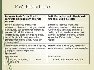 P.M. Encurtado
Estagnação do Qi do Fígado
converte em fogo com calor do
sangue
Deficiência do yin do fígado e do
rim com vazio do calor
Sintomas: período menstrual
adiantado, abundante, sangue escuro
e coágulos, dor abdominal, distensão
pré-menstrual das mamas,
irritabilidade, gosto amargo na boca,
garganta seca. Língua vermelha,
principalmente dos lados. Pulso em
corda e rápido.
Sintomas: período menstrual
adiantado, escasso ou abundante,
rubor malar, sensação de calor a
noite, tontura, zumbido, calor nas
palmas, sudorese noturna. Língua
vermelha. Pulso vazio ou fino e
rápido.
Tratamento: limpar e serenar o fígado,
mover o qi, remover o calor, refrescar
o sangue, regular o período
menstrual.
Tratamento: nutrir o yin, remover o
vazio do calor, regular a menstruação.
Acupuntura:
F2, F3, VC4, F14, IG11, BP10,
BP6, BP8
Acupuntura:
P7-R6, VC4, R3, F8, BP6, R2
 