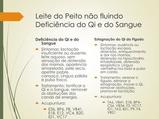 Leite do Peito não fluindo
Deficiência do Qi e do Sangue
Deficiência do Qi e do
Sangue
 Sintomas: lactação
insuficiente ou ausente,
leite aquoso, sem
sensação de distensão
das mamas, aparência
amarelada, pele seca,
apetite pobre,
cansaço. Língua pálida
e pulso fraco.
 Tratamento: tonificar o
Qi e o Sangue, remover
as obstruções dos
canais de energia.
 Acupuntura:
 E36, BP6, F8, VB41,
E18, E12, VC4, B20,
ID1, VC17
Estagnação do Qi do Fígado
 Sintomas: ausência ou
lactação escassa,
distensão, enriquecimento
e dor nas mamas,
distensão no hipocôndrio,
irritabilidade, distensão
epigástrica. Língua
vermelha nos lado e pulso
em corda.
 Tratamento: serenar o
fígado, eliminar a
estagnação, mover o Qi,
remover obstruções,
promover lactação.
 Acupuntura:
 TA6, VB41, E18, BP4-
CS6, VB34, F3, VC17,
ID1, TA3, B51, P9, F4,
VB21
 