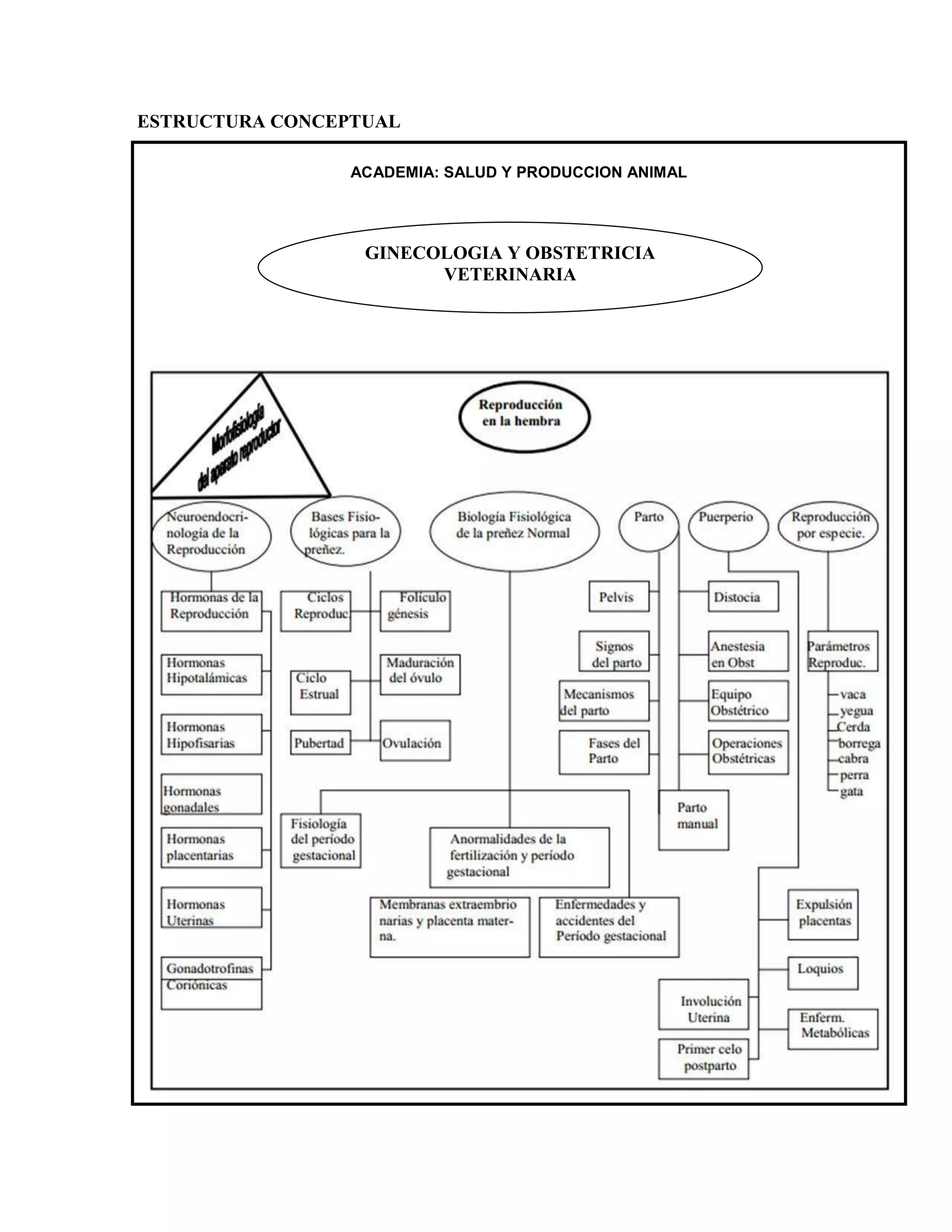 Ginecologia Obstetricia Veterinaria PDF ginecologia-obstetricia-veterinaria-pdf