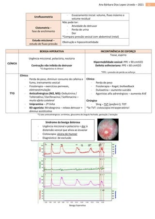 12
Ana Bárbara Dias Lopes Urzedo – 2021
Urofluxometria
 Esvaziamento inicial: volume, fluxo máximo e
volume residual
Cistometria –
fase de enchimento
Não pode ter:
 Atividade do detrusor
 Perda de urina
 Dor
*Compara pressão vesical com abdominal (retal)
Estudo miccional –
estudo de fluxo-pressão
Obstrução x hipocontratilidade
BEXIGA HIPERATIVA INCONTINÊNCIA DE ESFORÇO
CLÍNICA
Urgência miccional, polaciúria, noctúria
Contração não inibida do detrusor
*O diagnóstico é clínico!
Tosse, espirro
Hipermobilidade vesical: PPE > 90 cmH2O
Defeito esfincteriano: PPE < 60 cmH2O
*PPE = pressão de perda ao esforço
TTO
Clínico
 Perda de peso, diminuir consumo de cafeína e
fumo, treinamento vesical
 Fisioterapia – exercícios perineais,
eletroestimulação
 Anticolinérgicos (M2, M3): Oxibutinina /
Tolterodina / Darifenacina / Solifenacina –
muito efeito colateral
 Imipramina – 2ª linha
 B3-agonista: Mirabegrona – relaxa detrusor +
diminui acetilcolina
Clínico
 Perda de peso
 Fisioterapia – Kegel, biofeedback
 Duloxetina – aumenta suicídio
 Agonistas alfa-adrenérgicos – aumenta AVE
Cirúrgico
 Sling – TVT (preferir!), TOT
*Se TVT: cistoscopia intraoperatório!
*CI dos anticolinérgicos: arritmias, glaucoma de ângulo fechado, gestação / lactação
Bexiga hiperativa
Síndrome da bexiga dolorosa
 Urgência miccional e polaciúria + dor à
distensão vesical que alivia ao esvaziar
 Cistoscopia: úlcera de Hunner
 Diagnóstico: de exclusão
 