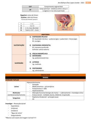 14
Ana Bárbara Dias Lopes Urzedo – 2021
CVT Comprimento vaginal total
CP
Corpo perineal – distância entre o ânus e
a vagina (< 3 na rotura perineal)
Negativo: antes do hímen
Positivo: além do hímen
*Carúncula himenal: ponto 0
I < -1
II -1 e +1
III ≥ +2, mas não total
IV Total (> CVT – 2cm)
ANATOMIA
SUSTENTAÇÃO
1) DIAFRAGMA PÉLVICO
 M. levantador do ânus – pubococcígeo + puborretal + iliococcígeo
 M. coccígeo
2) DIAFRAGMA UROGENITAL
 M. transverso profundo
 Esfíncter uretral externo
3) FÁSCIA ENDOPÉLVICA
SUSPENSÃO
1) ANTERIORES
 Lig. pubovesicouterinos
2) LATERAIS
 Lig. cardinais
3) POSTERIORES
 Lig. uterossacros
ONCOLOGIA
MAMA
DERRAME PAPILAR
Lácteo
Hiperprolactinemia
 Gestação
 Medicamentosa – psicotrópicos
 Prolactinoma (> 100)
 Hipotireoidismo
Multicolor
(verde/amarelo/marrom)
 Alteração funcional benigna da mama – + adensamento + mastalgia cíclica
 Ectasia ductal – múltiplos ductos, bilateral, à expressão
Sanguíneo
 Papiloma intraductal – principal causa
 CA
Investigar – Ressecção ductal
 Espontâneo
 Uniductal
 Unilateral
 “Água de rocha”
 Sanguinolento
*Mesmo com exame de imagem normal!!!!!!
 