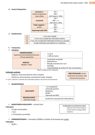 18
Ana Bárbara Dias Lopes Urzedo – 2021
d. Imuno-histoquímica
Luminal A –
melhor prognóstico,
mais velhas
RH +
HER –
Ki67 baixo (< 14%)
Luminal B
RH +
HER – / +
Ki67 alto (> 14%)
Triplo negativo –
jovens
RH –
HER –
Superexpressão HER
RH –
HER +
e. Estadiamento
1 < 2cm sem invasão
2 2-5cm com invasão dos linfonodos axilares
3 > 5cm com invasão dos linfonodos torácicos ou da pele
4 Invade linfonodo contralateral ou metástase
f. Tratamento
▪ CIRURGIA
CONSERVADORA –
Segmentectomia/Quadrantectomia
+ RT pós operatória
 < 3.5cm
 < 20% da mama
RADICAL –
Madden, Patey
 Localmente avançado
 Multicêntrico
 Relação mama/tumor ruim
 Gestação
 Impossibilidade de realizar RT pós conservadora
*Não faz cirurgia se tiver metástase!
Linfonodo sentinela
 Negativo: evita esvaziamento axilar completo
 Positivo ou clínica positiva: esvaziamento axilar completo
*< T1/T2 + axila livre + sentinela até 2 linfonodos positivos: não precisa do esvaziamento
▪ QUIMIOTERAPIA
ADJUVANTE
 > 1cm (palpável)
 Linfonodo positivo
 Metástase
 RE/RP –
 Expressão de HER2
NEOADJUVANTE –
antes da cirurgia
 Localmente avançado (CA inflamatório)
▪ RADIOTERAPIA ADJUVANTE – controle local
Indicações:
 Cirurgia conservadora
 > 4cm
 ≥ 3 linfonodos acometidos
▪ HORMONIOTERAPIA – Tamoxifeno (SERM) ou Inibidor da Aromatase por 5 anos
Indicações:
 RE/RP +
NÃO PESQUISAR: tumor
localmente avançado, axila
clinicamente positiva
Complicações do esvaziamento radical
 Lesão do nervo torácico longo (m.
serrátil anterior): escápula alada
 Linfedema
 