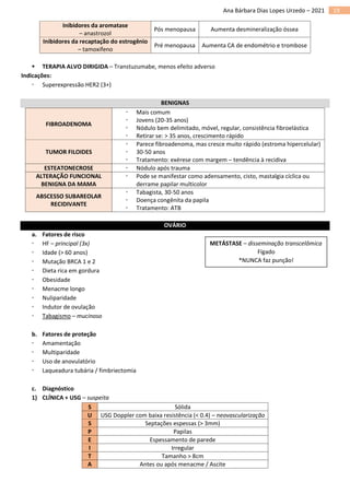 19
Ana Bárbara Dias Lopes Urzedo – 2021
Inibidores da aromatase
– anastrozol
Pós menopausa Aumenta desmineralização óssea
Inibidores da recaptação do estrogênio
– tamoxifeno
Pré menopausa Aumenta CA de endométrio e trombose
▪ TERAPIA ALVO DIRIGIDA – Transtuzumabe, menos efeito adverso
Indicações:
 Superexpressão HER2 (3+)
BENIGNAS
FIBROADENOMA
 Mais comum
 Jovens (20-35 anos)
 Nódulo bem delimitado, móvel, regular, consistência fibroelástica
 Retirar se: > 35 anos, crescimento rápido
TUMOR FILOIDES
 Parece fibroadenoma, mas cresce muito rápido (estroma hipercelular)
 30-50 anos
 Tratamento: exérese com margem – tendência à recidiva
ESTEATONECROSE  Nódulo após trauma
ALTERAÇÃO FUNCIONAL
BENIGNA DA MAMA
 Pode se manifestar como adensamento, cisto, mastalgia cíclica ou
derrame papilar multicolor
ABSCESSO SUBAREOLAR
RECIDIVANTE
 Tabagista, 30-50 anos
 Doença congênita da papila
 Tratamento: ATB
OVÁRIO
a. Fatores de risco
 HF – principal (3x)
 Idade (> 60 anos)
 Mutação BRCA 1 e 2
 Dieta rica em gordura
 Obesidade
 Menacme longo
 Nuliparidade
 Indutor de ovulação
 Tabagismo – mucinoso
b. Fatores de proteção
 Amamentação
 Multiparidade
 Uso de anovulatório
 Laqueadura tubária / fimbriectomia
c. Diagnóstico
1) CLÍNICA + USG – suspeita
S Sólida
U USG Doppler com baixa resistência (< 0.4) – neovascularização
S Septações espessas (> 3mm)
P Papilas
E Espessamento de parede
I Irregular
T Tamanho > 8cm
A Antes ou após menacme / Ascite
METÁSTASE – disseminação transcelômica
Fígado
*NUNCA faz punção!
 