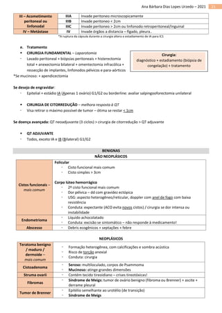 21
Ana Bárbara Dias Lopes Urzedo – 2021
III – Acometimento
peritoneal ou
linfonodal
IIIA Invade peritoneo microscopicamente
IIIB Invade peritoneo < 2cm
IIIC Invade peritoneo > 2cm ou linfonodo retroperitoneal/inguinal
IV – Metástase IV Invade órgãos a distancia – fígado, pleura..
*A ruptura da cápsula durante a cirurgia altera o estadiamento de IA para IC1
e. Tratamento
▪ CIRURGIA FUNDAMENTAL – Laparotomia
 Lavado peritoneal + biópsias peritoneais + histerectomia
total + anexectomia bilateral + omentectomia infracólica +
ressecção de implantes, linfonodos pélvicos e para-aórticos
*Se mucinoso: + apendicectomia
Se desejo de engravidar:
 Epitelial + estádio IA (Apenas 1 ovário) G1/G2 ou borderline: avaliar salpingooforectomia unilateral
▪ CIRURGIA DE CITORREDUÇÃO – melhora resposta à QT
 Visa retirar o máximo possível de tumor – ótima se restar < 1cm
Se doença avançada: QT neoadjuvante (3 ciclos) > cirurgia de citorredução > QT adjuvante
▪ QT ADJUVANTE
 Todos, exceto IA e IB (Bilateral) G1/G2
BENIGNAS
NÃO NEOPLÁSICOS
Cistos funcionais –
mais comum
Folicular
 Cisto funcional mais comum
 Cisto simples > 3cm
Corpo lúteo hemorrágico
 2º cisto funcional mais comum
 Dor pélvica – dd com gravidez ectópica
 USG: aspecto heterogêneo/reticular, doppler com anel de fogo com baixa
resistência
 Conduta: expectante (ACO evita novos cistos) / cirurgia se dor intensa ou
instabilidade
Endometrioma
 Líquido achocolatado
 Conduta: excisão se sintomático – não responde à medicamento!
Abscesso  Debris ecogênicos + septações + febre
NEOPLÁSICOS
Teratoma benigno
/ maduro /
dermoide –
mais comum
 Formação heterogênea, com calcificações e sombra acústica
 Risco de torção anexial
 Conduta: cirurgia
Cistoadenoma
 Seroso: multiloculado, corpos de Psammoma
 Mucinoso: atinge grandes dimensões
Struma ovarii  Contém tecido tireoidiano – crises tireotóxicas!
Fibromas
 Síndrome de Meigs: tumor de ovário benigno (fibroma ou Brenner) + ascite +
derrame pleural
Tumor de Brenner
 Epitélio semelhante ao urotélio (de transição)
 Síndrome de Meigs
Cirurgia:
diagnóstico + estadiamento (biópsia de
congelação) + tratamento
 