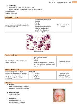 5
Ana Bárbara Dias Lopes Urzedo – 2021
c. Tratamento
 Metronidazol 500mg VO 12/12h por 7 dias
 Convocar e tratar parceiro: Metronidazol 2g VO dose única
*Efeito antabuze!
*Rastrear outras DST!
VAGINOSE CITOLÍTICA
Aumento da proliferação de Lactobacilos
*Fase lútea, gestação, DM
 Corrimento branco grumoso,
inodoro
 Prurido
 pH < 4.5
 Poucos sinais inflamatórios
 Ausência de patógenos +
Lactobacilos abundantes +
núcleos nus (citólise)
Bicarbonato de sódio
vaginal
Vaginose citolítica
VAGINITE ATRÓFICA
Pós menopausa > hipoestrogenismo >
parede vaginal fina
 Corrimento amarelado
 Prurido
 pH > 5
 Ausência de patógenos + aumento
de PMN + aumento de células basais
e parabasais
Estrogênio vaginal
VAGINITE INESPECÍFICA
Má higiene > germes saprófitas
multiplicam-se e tornam-se agressivos
*Ausência de agente etiológico
específico!
Crianças!
 Leucorreia
 Prurido
 Ardência
 Hiperemia
Pesquisar corpo
estranho + EPF para
oxiuríase + higiene
CERVICITES
a. Etiologia
 Neisseria gonorrhoeae – gonococo
 Chlamydia trachomatis – clamídia
b. Fatores de risco
 Transmissão sexual
c. Diagnóstico
 Corrimento cervical
 Colo hiperemiado e friável
 