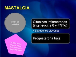 MASTALGIA
Patología
orgánica
 