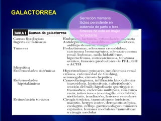 GALACTORREA
Secreción mamaria
láctea persistente en
ausencia de parto o tras
6meses de este en mujer
no lactante
 