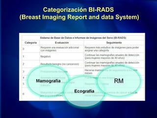Se busca una consolidación en la descripción y
categorización de las lesiones de las que puedan derivar
recomendaciones para el manejo de las lesiones mamarias.
Recomienda valorar de forma conjunta todos los estudios
dentro del contexto clínico de la paciente, asignando una
única categoría final con una recomendación.
Categorización BI-RADS
(Breast Imaging Report and data System)
 