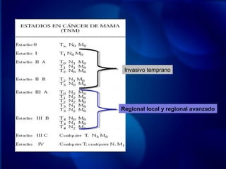 Invasivo temprano
Regional local y regional avanzado
 
