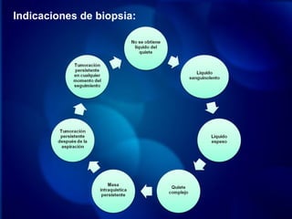 Indicaciones de biopsia:
 