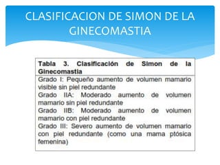 CLASIFICACION DE SIMON DE LA
GINECOMASTIA
 