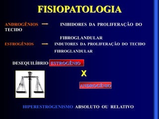 FISIOPATOLOGIA
DESEQUILÍBRIO ESTROGÊNIO
HIPERESTROGENISMO ABSOLUTO OU RELATIVO
ANDROGÊNIOS INIBIDORES DA PROLIFERAÇÃO DO
TECIDO
FIBROGLANDULAR
ESTROGÊNIOS INDUTORES DA PROLIFERAÇÃO DO TECIDO
FIBROGLANDULAR
ANDROGÊNIO
X
 