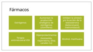 Fármacos
Estrógenos
Aumentan la
producción
endógena de
estrógenos
(clomifeno)
Inhiben la síntesis
y/o la acción de la
testosterona
(ketoconazol,
metronidazol)
Terapia
antirretroviral VIH
Hiperprolactinemia
(isoniazida,
risperidona, bloq
canales Ca)
Alcohol, marihuana
 
