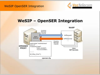 WeSIP OpenSER Integration WeSIP – OpenSER Integration 