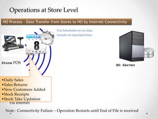 Operations at Store Level
HO Process – Data Transfer from Stores to HO by Internet Connectivity
Use Schedulers to set data
transfer at stipulated time

Store POS

HO Server

•Daily Sales
•Sales Returns
•New Customers Added
Send Updated
•Stock Receipts
Data to Updation
•Stock Take HO,
via Internet
Note : Connectivity Failure – Operation Restarts until End of File is received

 
