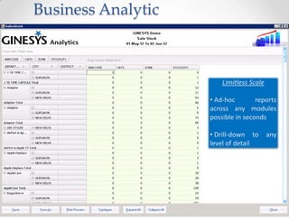 Business Analytic

Limitless Scale
• Ad-hoc
reports
across any modules
possible in seconds

• Drill-down to
level of detail

any

 