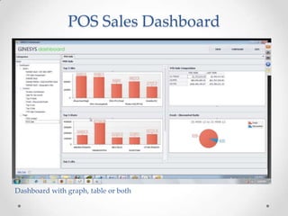 POS Sales Dashboard

Dashboard with graph, table or both

 