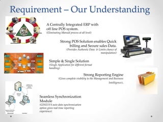 Requirement – Our Understanding
A Centrally Integrated ERP with
off line POS system.
(Eliminating Manual process at all level)

Strong POS Solution enables Quick
billing and Secure sales Data.
(Provides Authentic Data & Limits chance of
manipulation)

Simple & Single Solution
(Single Application for different format
handling)

Strong Reporting Engine
(Gives complete visibility to the Management and Business
Intelligence).

Seamless Synchronization
Module
(GINESYS auto data synchronization
option gives real-time reporting
experience)

 