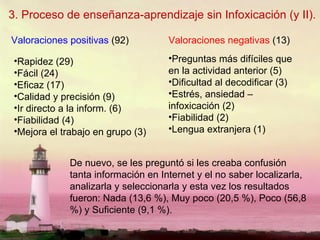3. Proceso de enseñanza-aprendizaje sin Infoxicación (y II). Rapidez (29) Fácil (24) Eficaz (17) Calidad y precisión (9) Ir directo a la inform. (6) Fiabilidad (4) Mejora el trabajo en grupo (3) Valoraciones positivas  (92) Valoraciones negativas  (13)  Preguntas más difíciles que en la actividad anterior (5) Dificultad al decodificar (3) Estrés, ansiedad – infoxicación (2) Fiabilidad (2) Lengua extranjera (1) De nuevo, se les preguntó si les creaba confusión tanta información en Internet y el no saber localizarla, analizarla y seleccionarla y esta vez los resultados fueron: Nada (13,6 %), Muy poco (20,5 %), Poco (56,8 %) y Suficiente (9,1 %). 