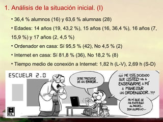 1. Análisis de la situación inicial. (I) 36,4 % alumnos (16) y 63,6 % alumnas (28) Edades: 14 años (19, 43,2 %), 15 años (16, 36,4 %), 16 años (7, 15,9 %) y 17 años (2, 4,5 %)  Ordenador en casa: Sí 95,5 % (42), No 4,5 % (2) Internet en casa: Sí 81,8 % (36), No 18,2 % (8) Tiempo medio de conexión a Internet: 1,82 h (L-V), 2,69 h (S-D) 