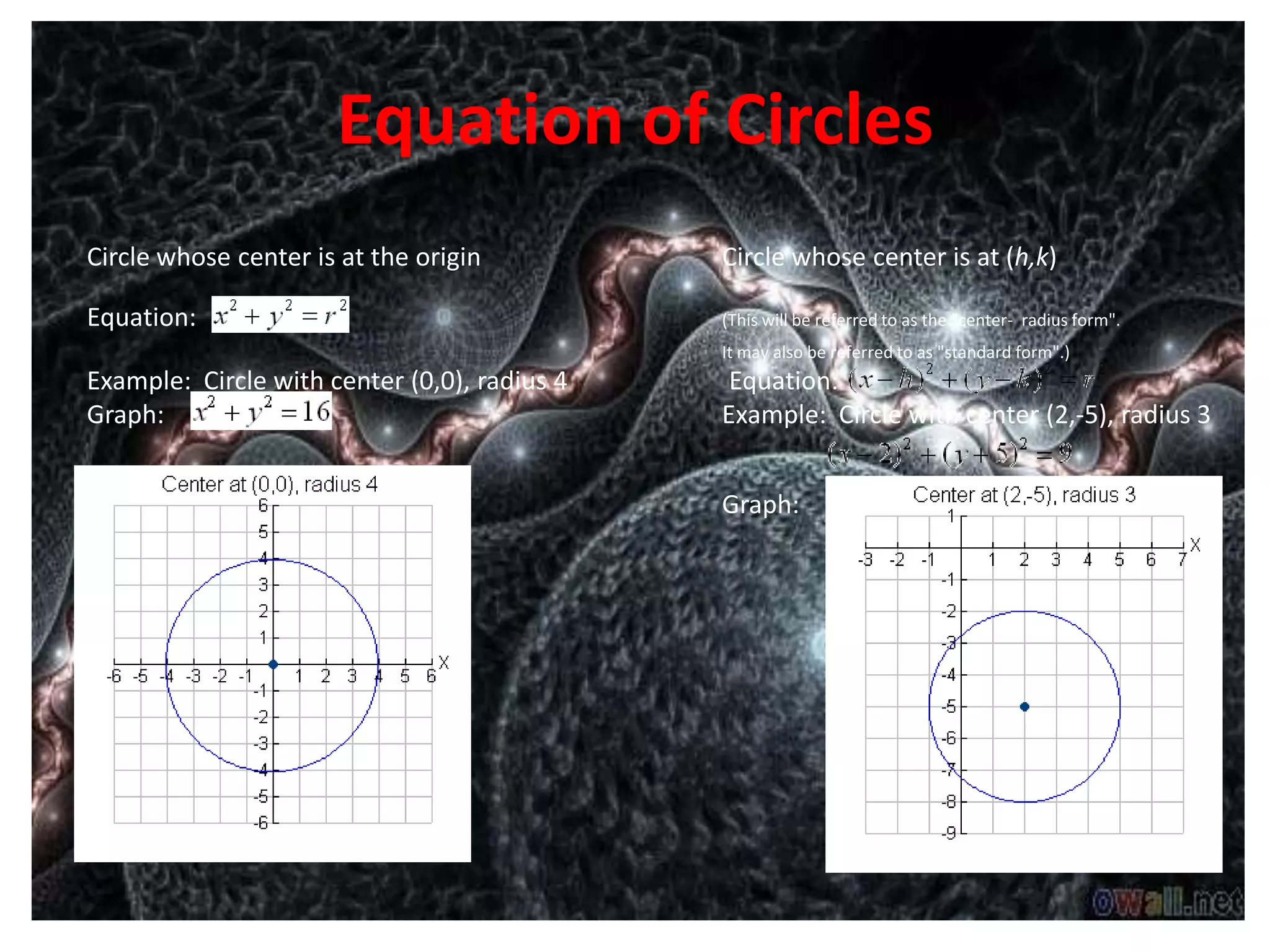 Equation of Circles
Circle whose center is at the origin          Circle whose center is at (h,k)

Equation:                                     (This will be referred to as the "center- radius form".
                                              It may also be referred to as "standard form".)
Example: Circle with center (0,0), radius 4    Equation:
Graph:                                        Example: Circle with center (2,-5), radius 3


                                              Graph:
 