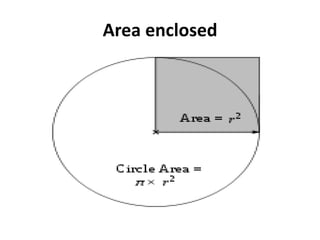 Area enclosed
 