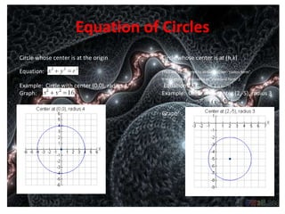 Equation of Circles
Circle whose center is at the origin          Circle whose center is at (h,k)

Equation:                                     (This will be referred to as the "center- radius form".
                                              It may also be referred to as "standard form".)
Example: Circle with center (0,0), radius 4    Equation:
Graph:                                        Example: Circle with center (2,-5), radius 3


                                              Graph:
 