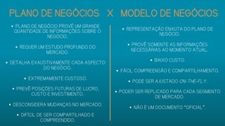 PLANO DE NEGÓCIOS MODELO DE NEGÓCIOSX
 PLANO DE NEGÓCIO PROVÊ UM GRANDE
QUANTIDADE DE INFORMAÇÕES SOBRE O
NEGOCIO.
 REQUER UM ESTUDO PROFUNDO DO
MERCADO.
 DETALHA EXAUSTIVAMENTE CADA ASPECTO
DO NEGÓCIO.
 EXTREMAMENTE CUSTOSO.
 PREVÊ POSIÇÕES FUTURAS DE LUCRO,
CUSTO E INVESTIMENTO.
 DESCONSIDERA MUDANÇAS NO MERCADO.
 DIFÍCIL DE SER COMPARTILHADO E
COMPREENDIDO.
 REPRESENTAÇÃO ENXUTA DO PLANO DE
NEGÓCIO.
 PROVÊ SOMENTE AS INFORMAÇÕES
NECESSÁRIAS AO MOMENTO ATUAL.
 BAIXO CUSTO.
 FÁCIL COMPREENSÃO E
COMPARTILHAMENTO.
 PODE SER AJUSTADO ON-THE-FLY.
 PODER SER REPLICADO PARA CADA
SEGMENTO DE MERCADO.
 NÃO É UM DOCUMENTO “OFICIAL”.
 