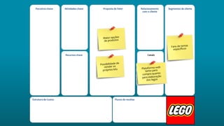 Atividades-chave Proposta de Valor Relacionamento
com o cliente
Segmentos de cliente
Estrutura de Custos Fluxos de receitas
Parceiros-chave
Recursos-chave Canais
 