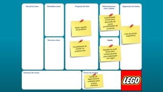 Atividades-chave Proposta de Valor Relacionamento
com o cliente
Segmentos de cliente
Estrutura de Custos Fluxos de receitas
Parceiros-chave
Recursos-chave Canais
 