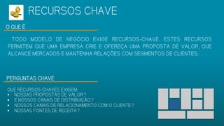 O QUE É
TODO MODELO DE NEGÓCIO EXIGE RECURSOS-CHAVE. ESTES RECURSOS
PERMITEM QUE UMA EMPRESA CRIE E OFEREÇA UMA PROPOSTA DE VALOR, QUE
ALCANCE MERCADOS E MANTENHA RELAÇÕES COM SEGMENTOS DE CLIENTES.
PERGUNTAS CHAVE
QUE RECURSOS-CHAVES EXIGEM:
 NOSSAS PROPOSTAS DE VALOR?
 E NOSSOS CANAIS DE DISTRIBUIÇÃO?
 NOSSOS CANAIS DE RELACIONAMENTO COM O CLIENTE?
 NOSSAS FONTES DE RECEITA?
RECURSOS CHAVE
 