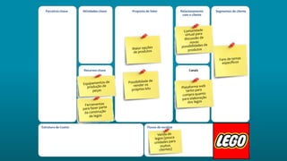 Atividades-chave Proposta de Valor Relacionamento
com o cliente
Segmentos de cliente
Estrutura de Custos Fluxos de receitas
Parceiros-chave
Recursos-chave Canais
 