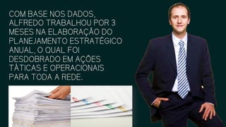 COM BASE NOS DADOS,
ALFREDO TRABALHOU POR 3
MESES NA ELABORAÇÃO DO
PLANEJAMENTO ESTRATÉGICO
ANUAL, O QUAL FOI
DESDOBRADO EM AÇÕES
TÁTICAS E OPERACIONAIS
PARA TODA A REDE.
 