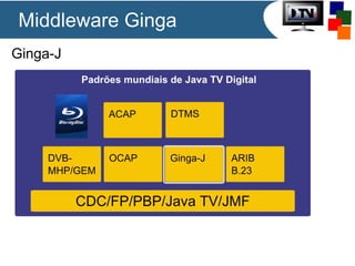 Middleware Ginga
Ginga-J
 