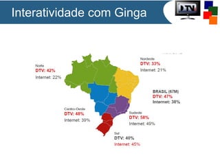 Interatividade com Ginga
 