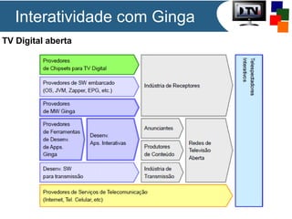 Interatividade com Ginga
TV Digital aberta
 