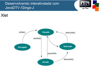Xlet
Desenvolvendo interatividade com
JavaDTV /Ginga-J
 