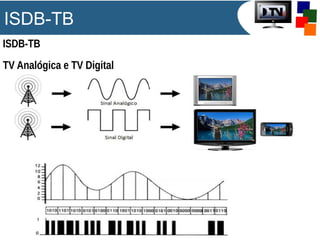 ISDB-TB
ISDB-TB
TV Analógica e TV Digital
 