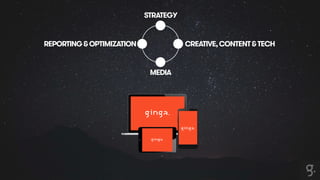 STRATEGY 
CREATIVE, CONTENT & TECH 
MEDIA 
REPORTING & OPTIMIZATION 
 