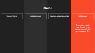 PILARES 
TOUCH-POINTS CAMPANHAS REDES SOCIAIS INTELIGENTES MOBILIDADE 
Transformando 
mobile em uma 
frente estratégica 
para sua marca 
 