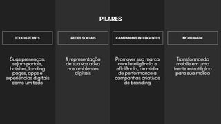 CAMPANHAS TOUCH-POINTS REDES SOCIAIS INTELIGENTES MOBILIDADE 
Suas presenças, 
sejam portais, 
hotsites, landing 
pages, apps e 
experiências digitais 
como um todo 
PILARES 
A representação 
de sua voz ativa 
nos ambientes 
digitais 
Promover sua marca 
com inteligência e 
eficiência, de mídia 
de performance a 
campanhas criativas 
de branding 
Transformando 
mobile em uma 
frente estratégica 
para sua marca 
 