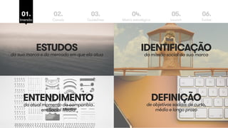 ESTUDOS 
da sua marca e do mercado em que ela atua 
ENTENDIMENTO 
do atual momento da companhia 
em Social Media 
IDENTIFICAÇÃO 
da missão social da sua marca 
DEFINIÇÃO 
de objetivos sociais de curto, 
médio e longo prazo 
01. 
Imersão 
02. 
Canais 
03. 
Guidelines 
04. 
Matriz estratégica 
05. 
Launch 
06. 
Evolve 
 