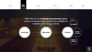 01. 
Imersão 
03. 
Guidelines 
04. 
Matriz estratégica 
05. 
Launch 
06. 
Evolve 
Maturidade Evolução 
Inovação 
Construção Novos 
Canais 
Oportu-nidades 
Definição de um roadmap de presença nestes 
canais, acompanhando os diferentes estágios do 
trabalho entre Ginga e cliente 
02. 
Canais 
 