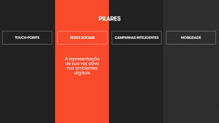 CAMPANHAS TOUCH-POINTS REDES SOCIAIS INTELIGENTES MOBILIDADE 
A representação 
de sua voz ativa 
nos ambientes 
digitais 
PILARES 
 