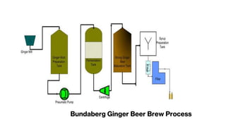 Bundaberg Ginger Beer Brew Process
 