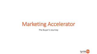 Marketing Accelerator
The Buyer’s Journey
 