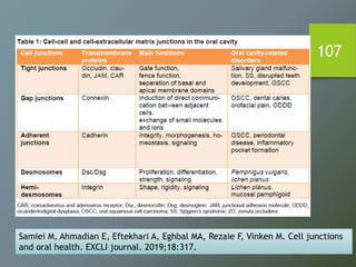 107
Samiei M, Ahmadian E, Eftekhari A, Eghbal MA, Rezaie F, Vinken M. Cell junctions
and oral health. EXCLI journal. 2019;18:317.
 