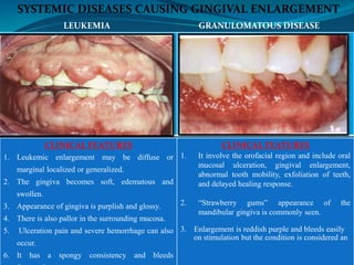 SYSTEMIC DISEASES CAUSING GINGIVAL ENLARGEMENT
GRANULOMATOUS DISEASE
(WEGENER’S GRNULOMATOSIS)
CLINICAL FEATURES
1. Leukemic enlargement may be diffuse or
marginal localized or generalized.
2. The gingiva becomes soft, edematous and
swollen.
3. Appearance of gingiva is purplish and glossy.
4. There is also pallor in the surrounding mucosa.
5. Ulceration pain and severe hemorrhage can also
occur.
6. It has a spongy consistency and bleeds
CLINICAL FEATURES
1. It involve the orofacial region and include oral
mucosal ulceration, gingival enlargement,
abnormal tooth mobility, exfoliation of teeth,
and delayed healing response.
2. “Strawberry gums” appearance of the
mandibular gingiva is commonly seen.
3. Enlargement is reddish purple and bleeds easily
on stimulation but the condition is considered an
LEUKEMIA
 
